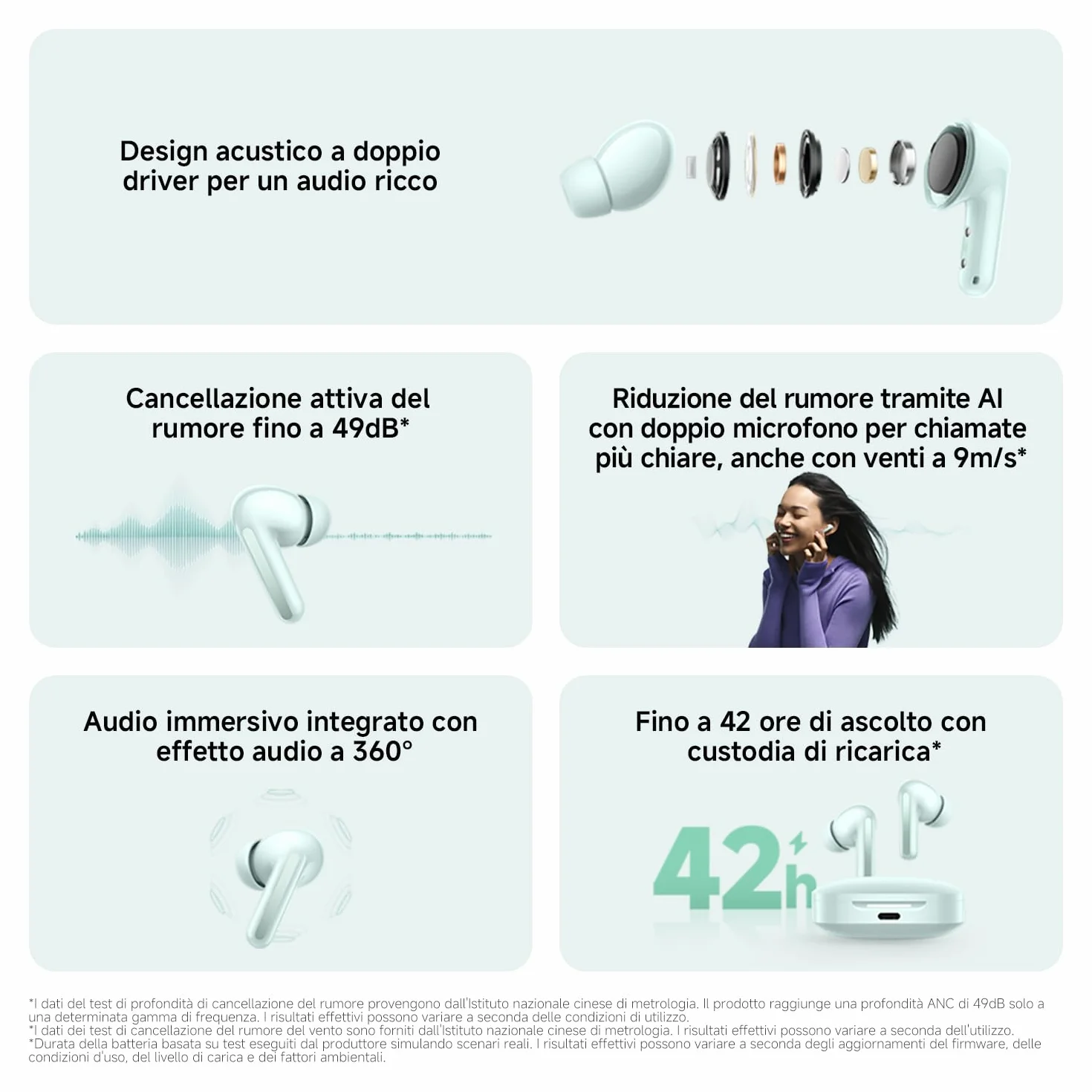 XIAOMI Redmi Buds 6 Auricolari Wireless Bluetooth In-Ear, Cancellazione Attiva del Rumore 49dB, Driver Dual, IP54, Nero