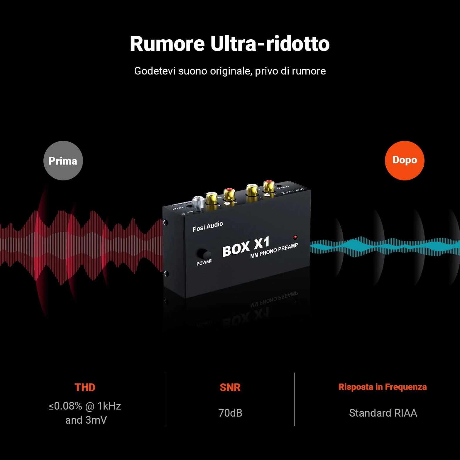 Fosi Audio BOX X1 Preamplificatore Phono MM, Mini Giradischi Hifi con Uscita Cuffia 3.5mm RCA/TRS, Alimentazione 12V