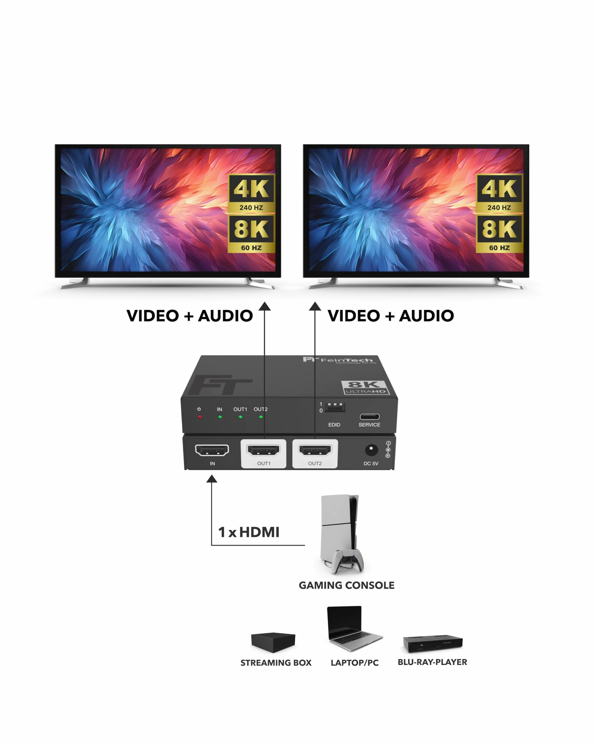 FeinTech HDMI 2.1 Splitter 4K 120Hz 8K Downscaler SP210