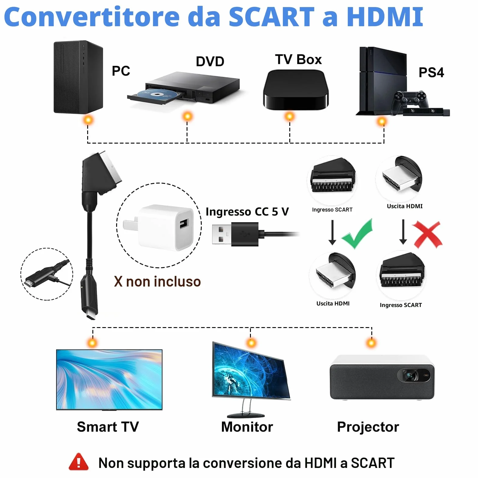 Adattatore Cavo SCART a HDMI 1080p/720p per HDTV Xbox PS3 DVD Blu-ray Nero