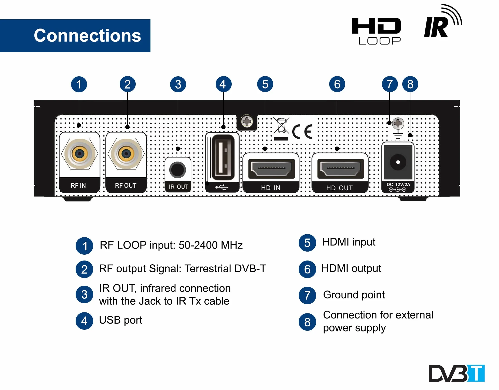 Edision Xtend lite HDMI Modulatore monocanale HDMI-DVB-T MPEG4 Full HD RF-in