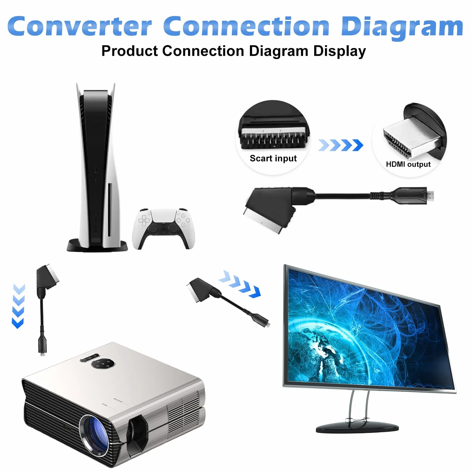 Adattatore Cavo SCART a HDMI 1080p/720p per HDTV Xbox PS3 DVD Blu-ray Nero