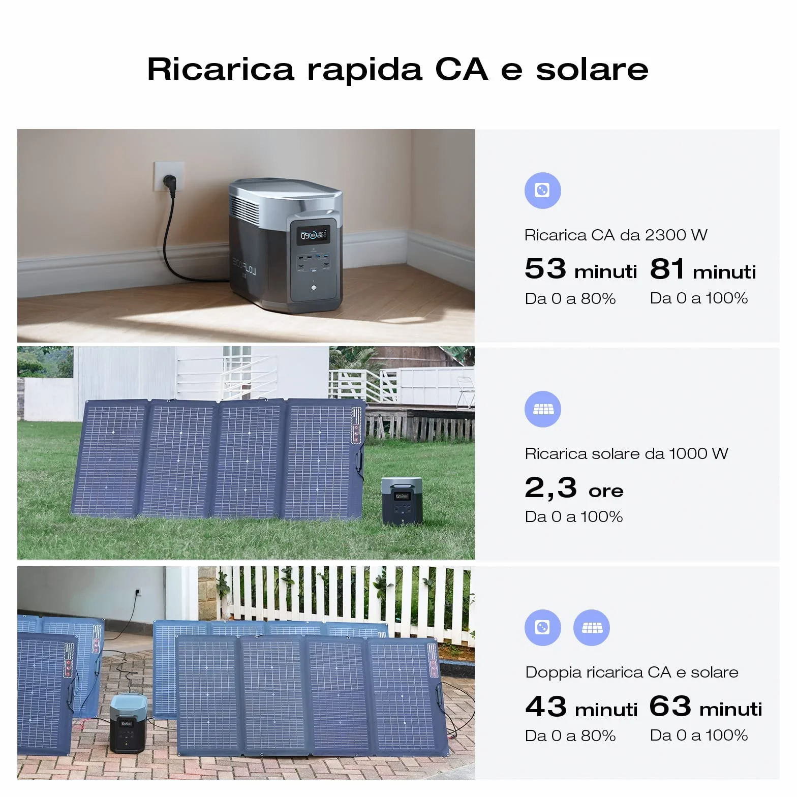 EF ECOFLOW DELTA 2 Max Espandibile 2-6kWh Centrale elettrica portatile, Batteria LFP 3000 cicli, CA+Solare 80% di carica in 1 ora, Fino a 3000W di uscita, Generatore solare silenzioso