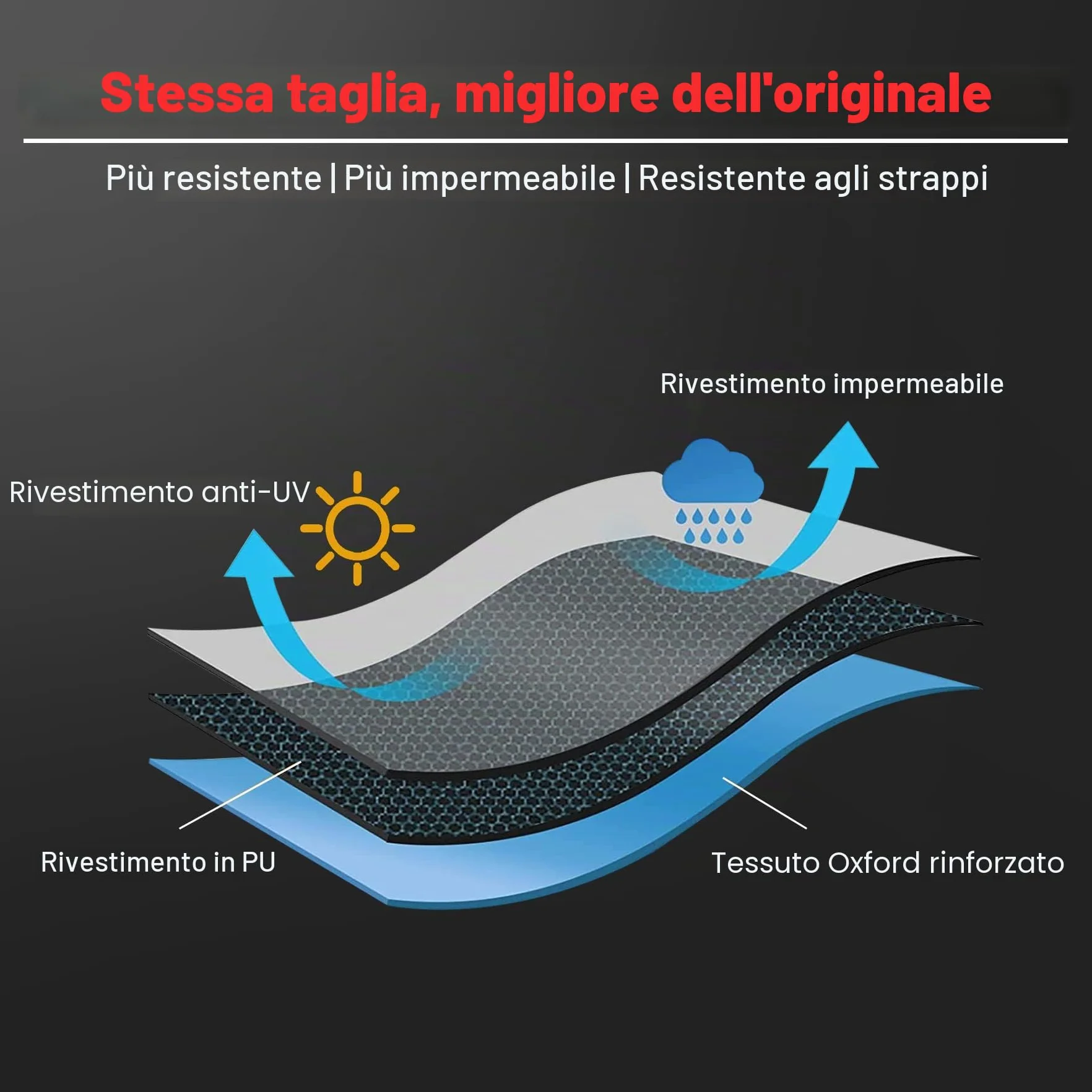 Zettum Cover TV 28-32 pollici Proteggi Schermo Rivestimento Esterno PU Oxford 600D Impermeabile Nero
