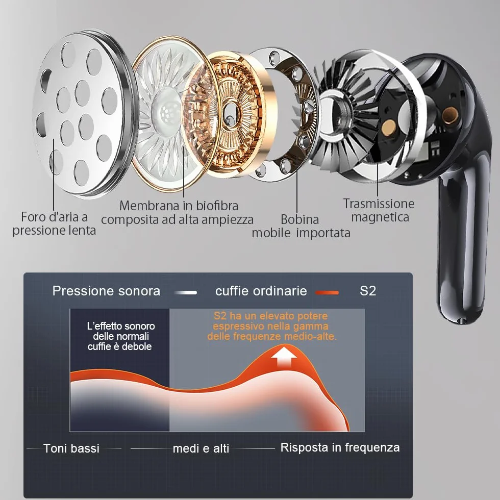 Auricolari Bluetooth 5.3 In Ear Stereo con 4 Microfono ENC, 60 Ore Cuffiette Wireless Cancellazione Rumore IP7 per iPhone e Androide