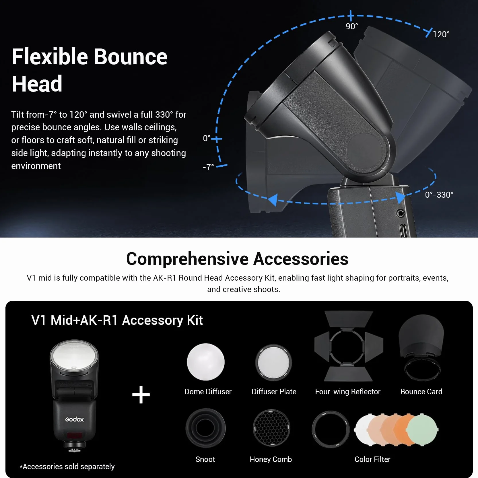 GODOX V1mid S Flash Speedlite Sony 55Ws 2,4GHz Testa Rotonda TTL HSS Riciclo 1,7s 650 Flash