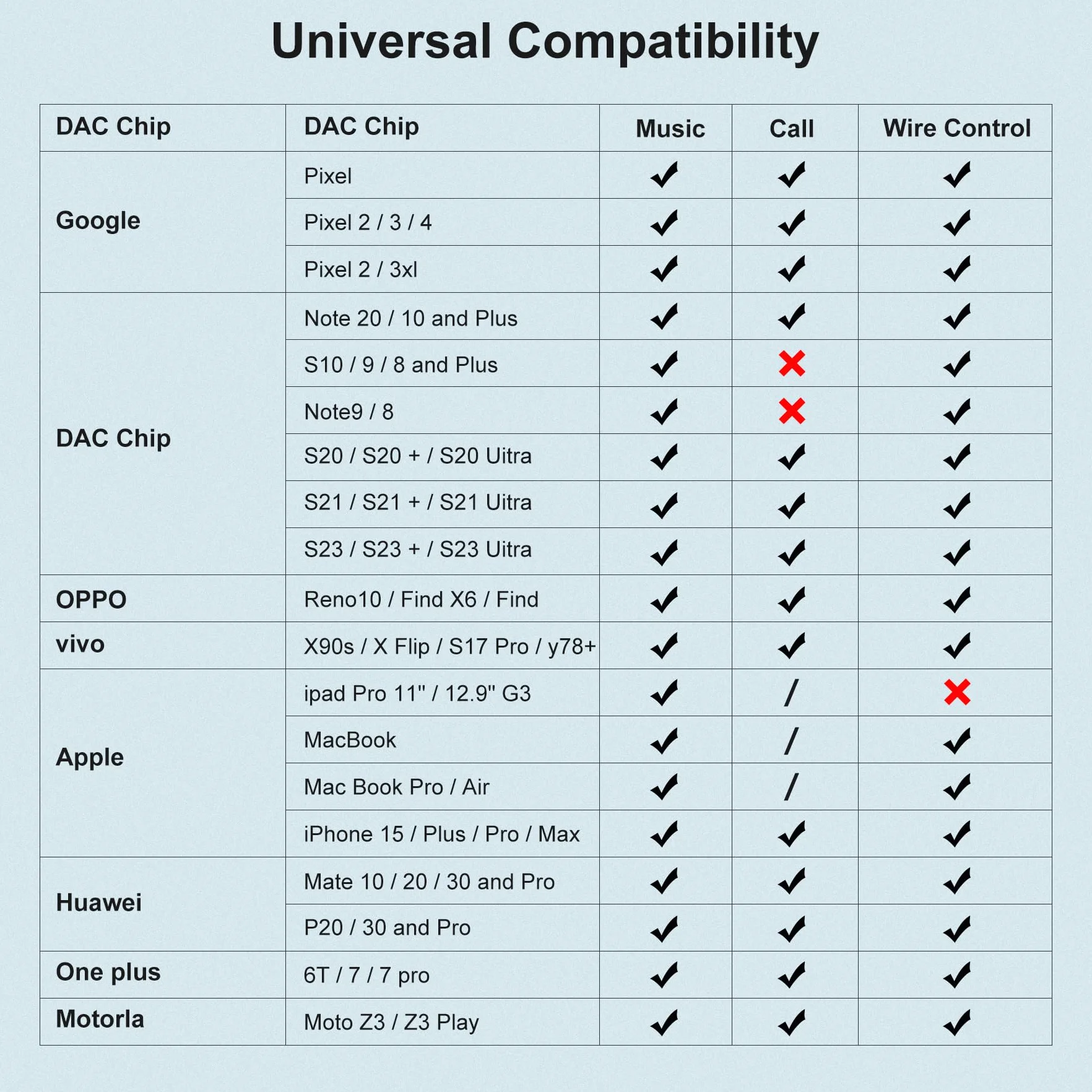 Adattatore da USB C a Jack 3,5 mm per Cuffie, Confezione da 2, Compatibile con iPhone 15, Samsung, Pixel, iPad