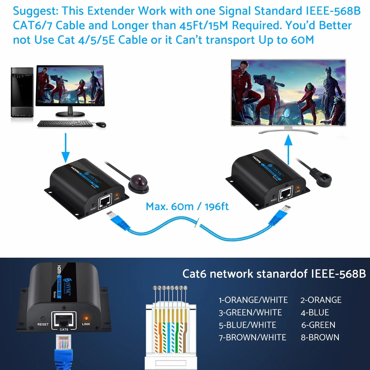 eSynic Extender HDMI 60m 1080P Ethernet IR Nero per Sky HD Box Laptop PC PS4