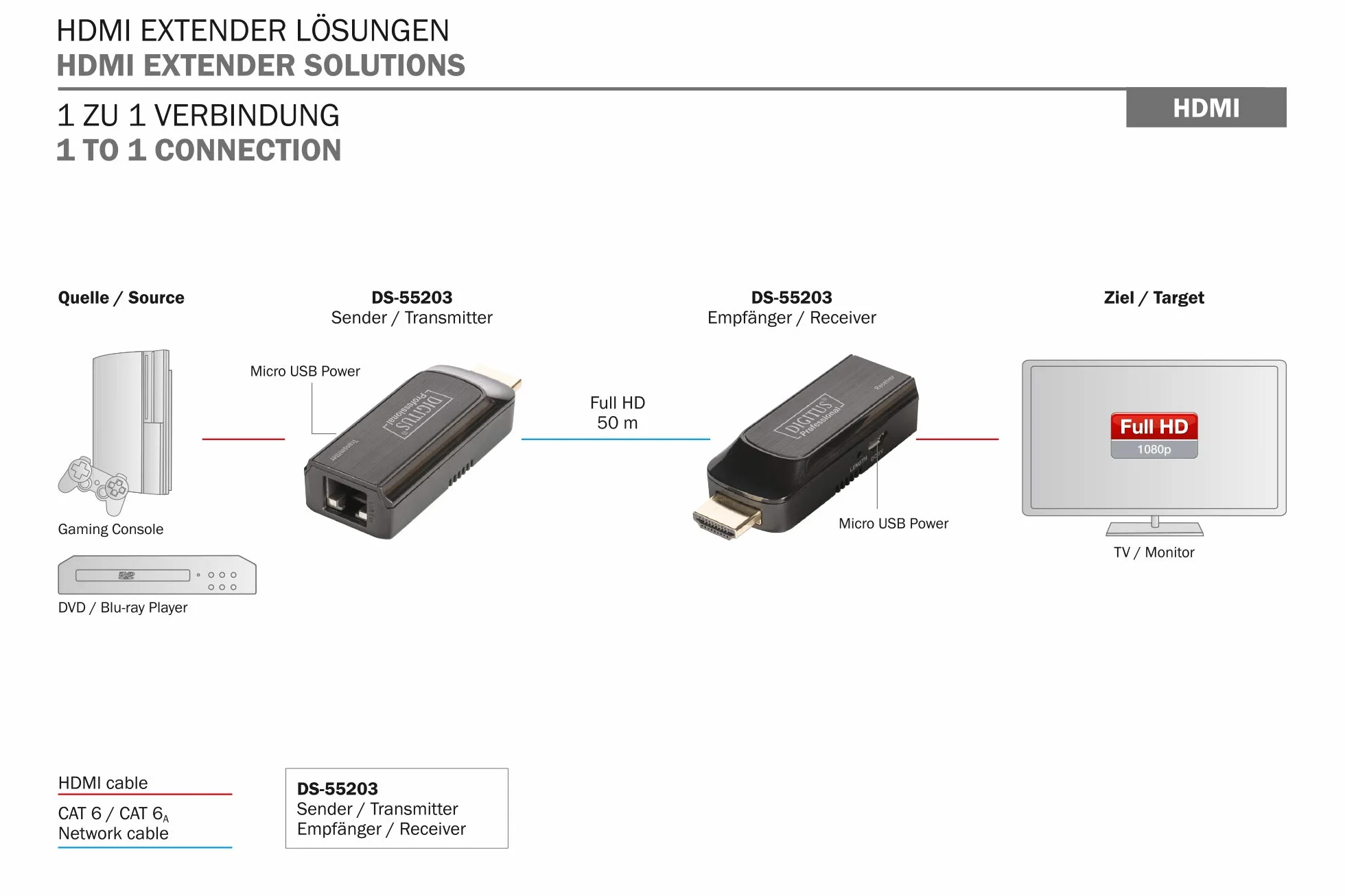 DIGITUS DS-55203 Estensore HDMI Full HD 1080p 60 Hz 50 m cavo LAN Set Trasmettitore e ricevitore HDCP 1.2a Audio LPCM