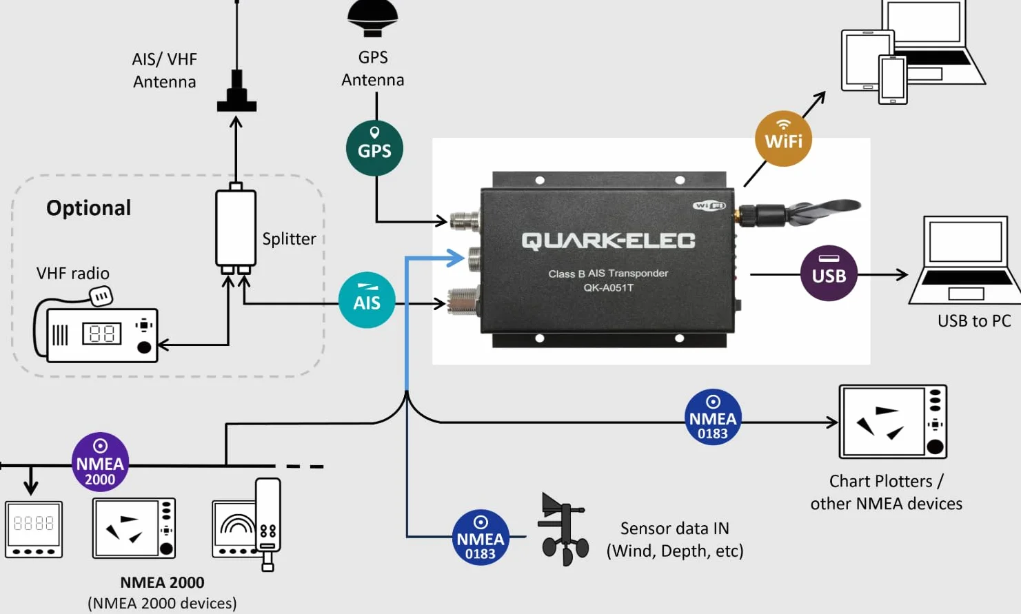 QK-A051T Transponder AIS Ricevitore Trasmettitore GPS