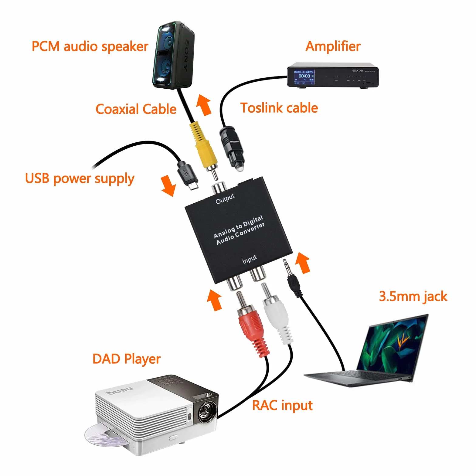 SOUTHSKY Konwerter audio analogowo-cyfrowy 3,5 mm Aux Jack R/L 2 RCA na SPDIF Toslink optyczny koncentryczny