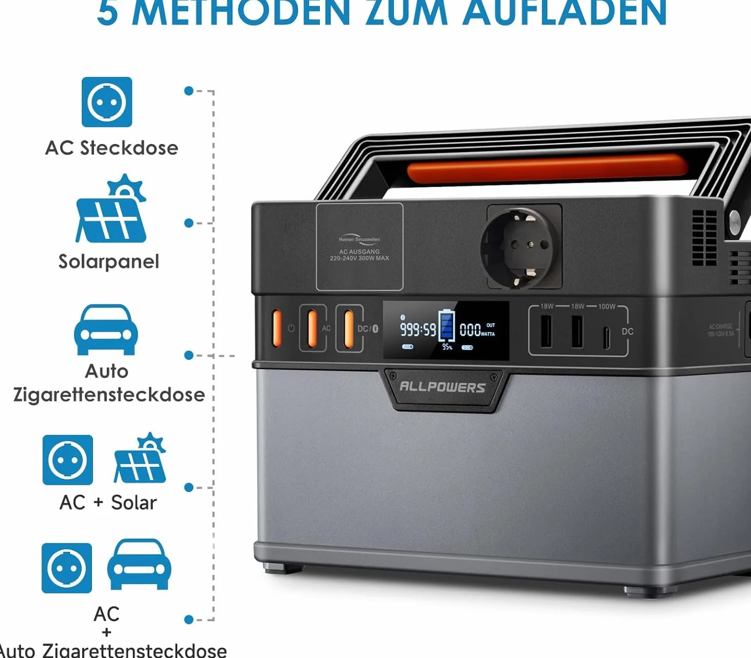 ALLPOWERS Centrale Elettrica Portatile 288Wh, S300Plus 300W(600W Picco) Generatore Solare, 230V/78000mAh, Ricarica da 0-80% in 40 Minuti, Power Station per Campeggio, Viaggi, Emergenze