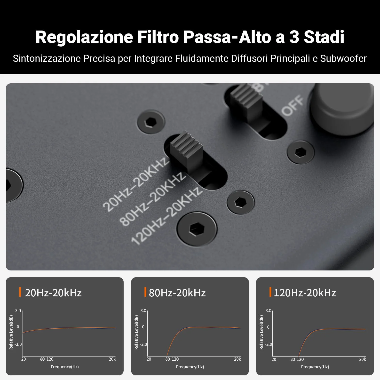 Fosi Audio ZP3 Preamplificatore Bilanciato, 2 Ingressi RCA e XLR, Uscite RCA/XLR e SUB, Preamp Stereo 2.0/2.1 con HPF e Controllo di Tono