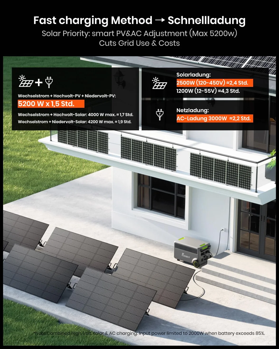 FOSSiBOT F7200 Power station LiFePO4 5222Wh Centrale elettrica portatile, CA 7200W Generatore Solare, UPS Power station Campeggio/Camper/Corrente di emergenza, 5 anni di garanzia