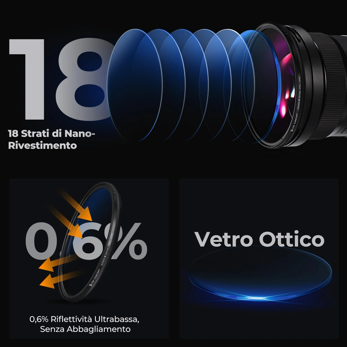 K&F CONCEPT Filtro Polarizzatore Circolare CPL Vetro Ottico Nano-Rivestimento 62mm