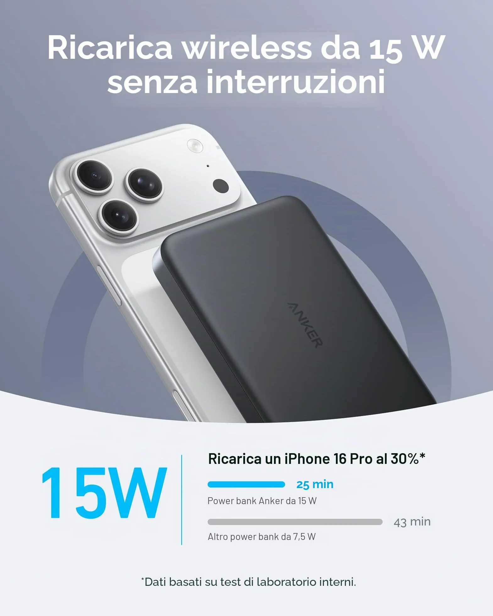 Anker MagGo Power Bank 10000 mAh, Batteria Magnetica Qi2 15 W, Portatile, Compatibile con iPhone 17 Pro Max/16/15