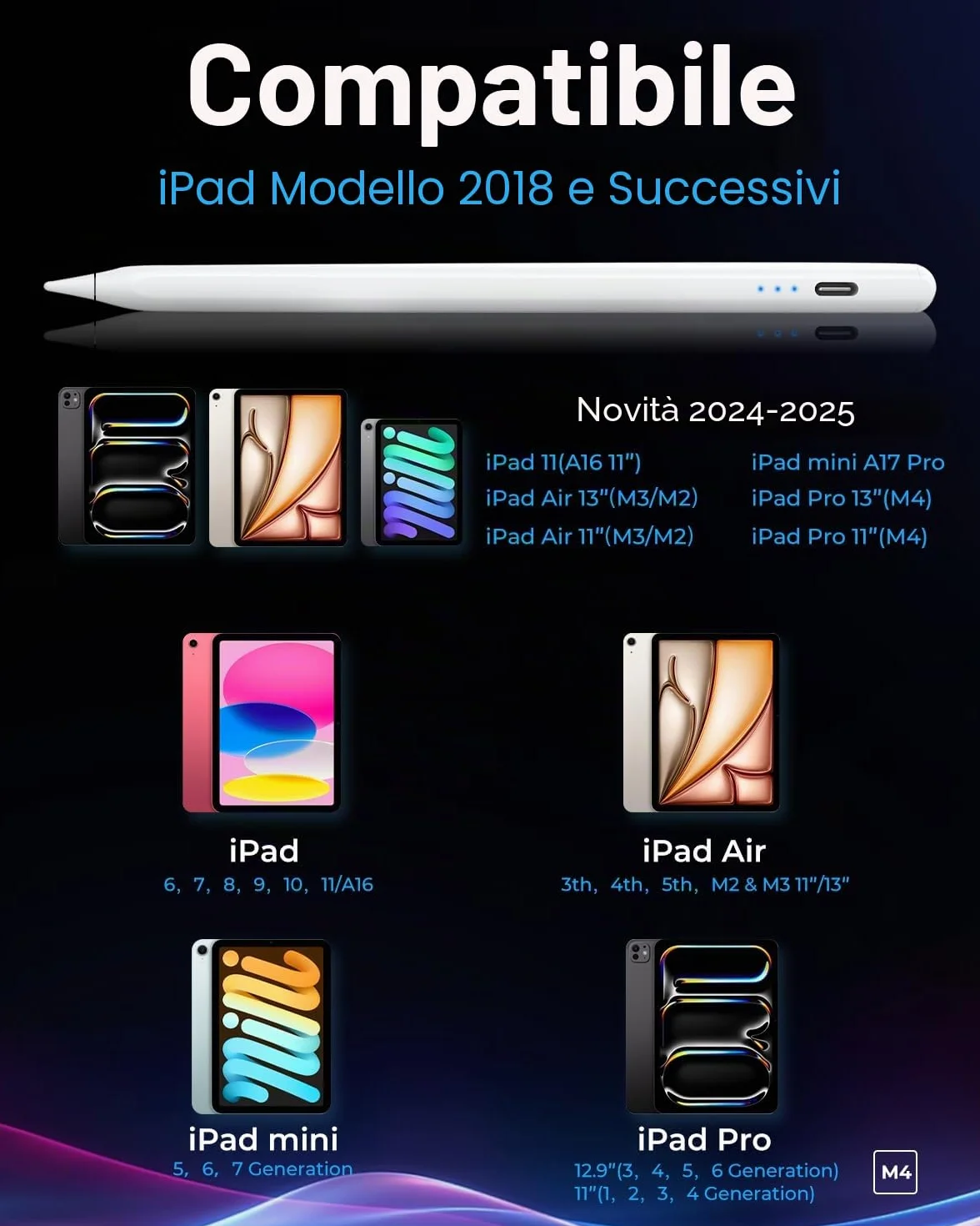 Penna USB-C Ricarica Rapida per Apple iPad 2018-2025, Sensibilità Inclinazione e Rejeczione Palmo, Matita per iPad 11/10/9/8/7/6 Pro M4 13"/12,9"/11" Air M3/M2/5/4/3 Mini 7/6