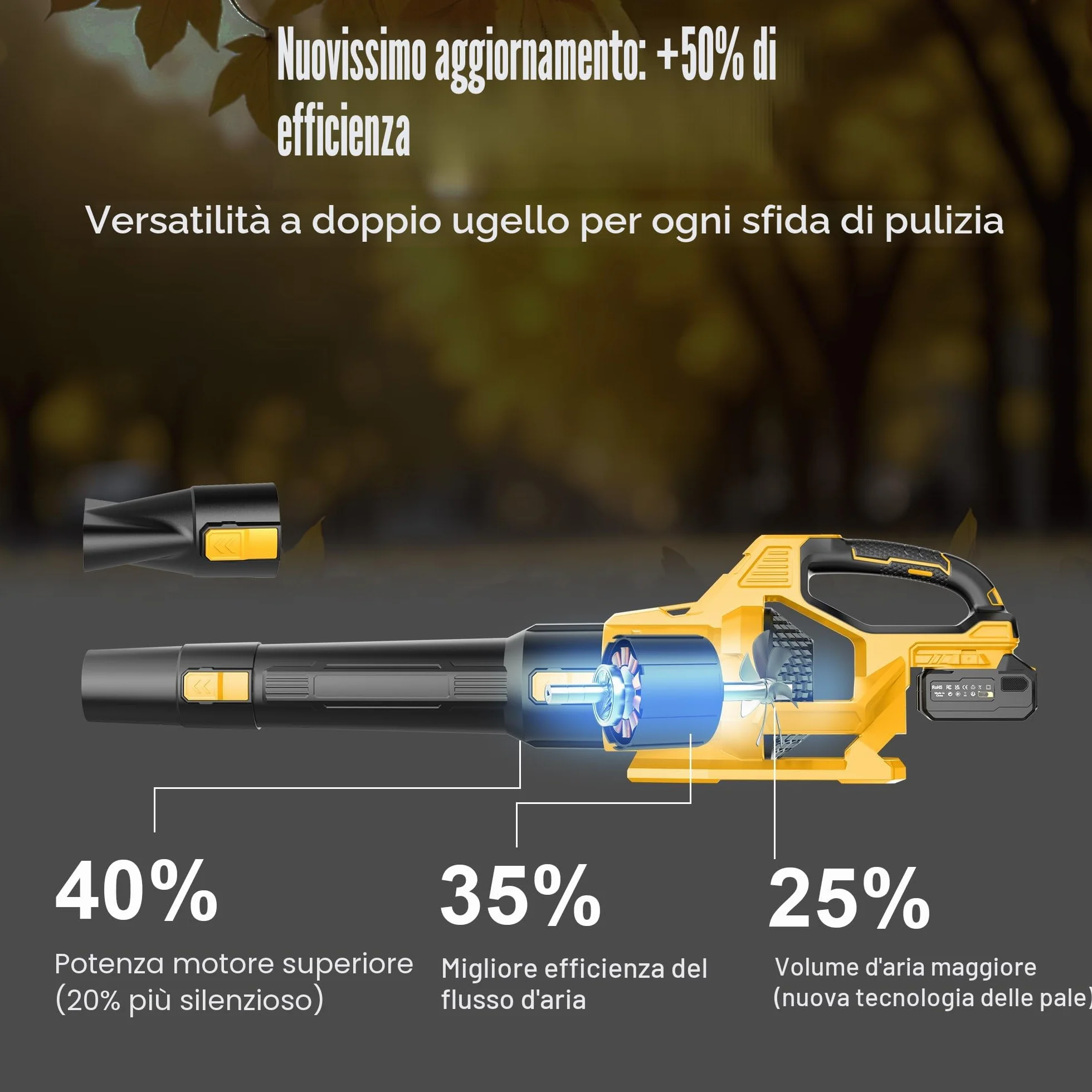 21V Soffiatore a Batteria, Soffiatore Foglie Elettrico con 2 Batteria da 4,0Ah, 2 Ugelli, 3 Velocità Regolabili, Tracolla per Foglie, Neve, Polvere e Detriti