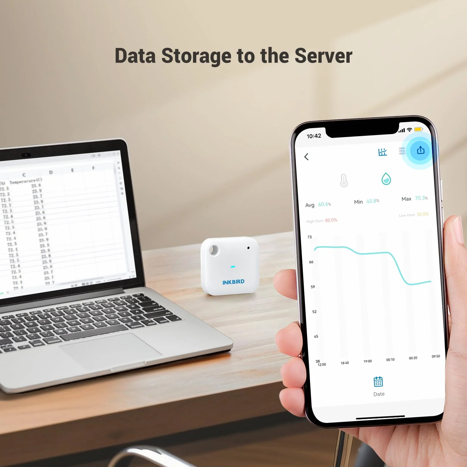 Inkbird Termometro e Igrometro WiFi Sensore Temperatura Umidità Interno App