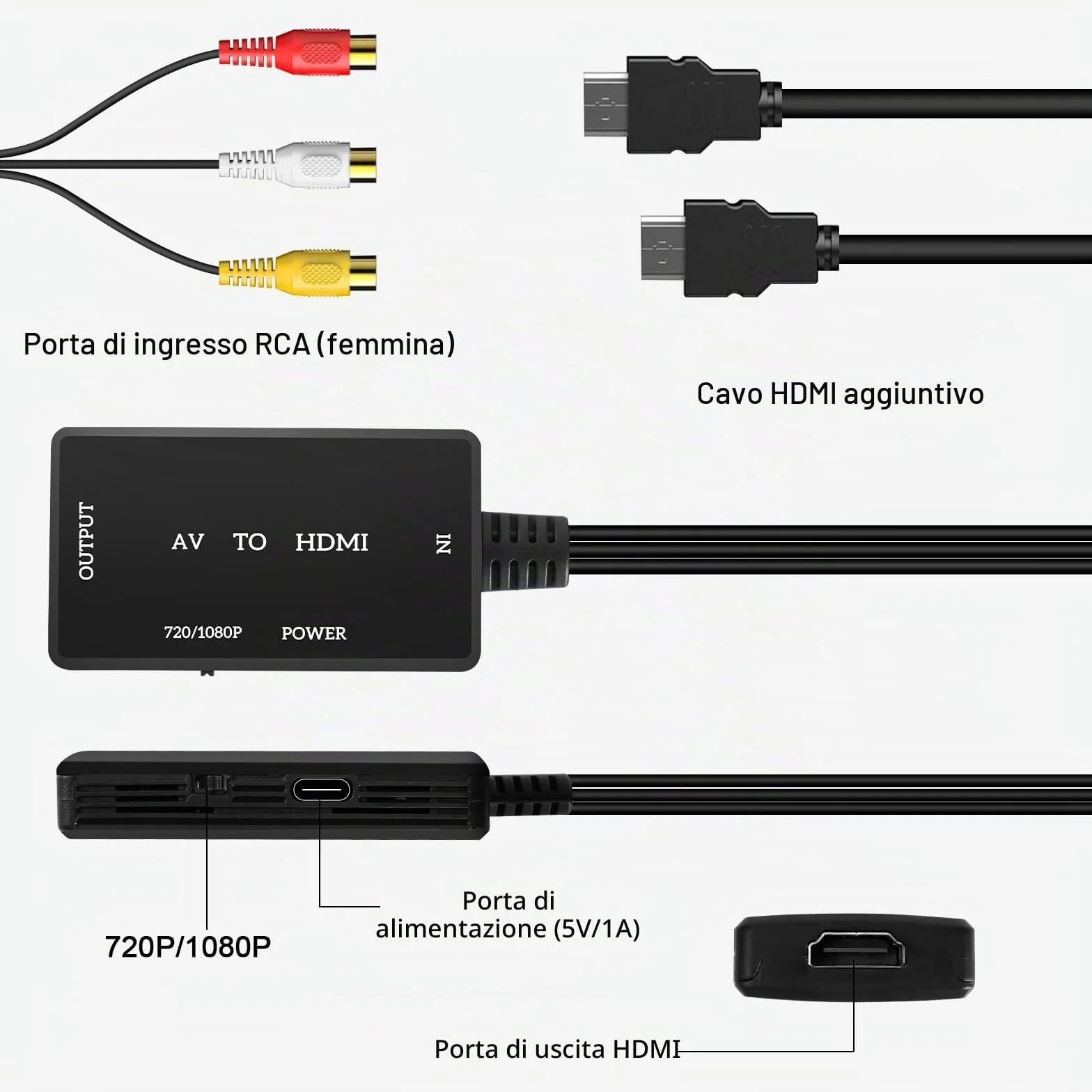Jewan Convertitore da RCA a HDMI, Adattatore AV Composito 1080P con Cavo HDMI per PS2/SNES/VHS