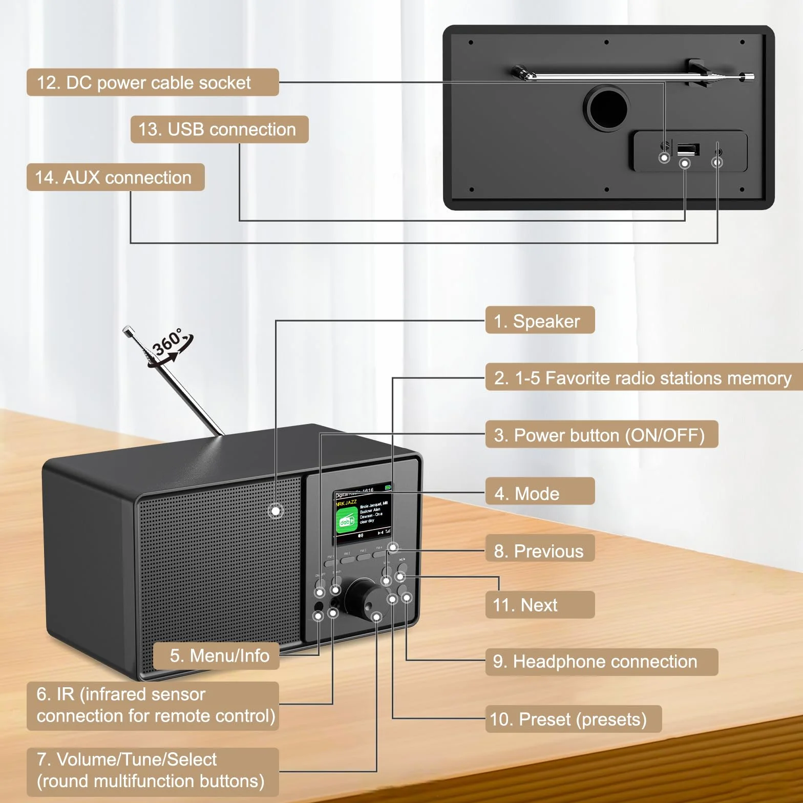 Radio Vintage DAB+/FM Bluetooth 5.0 Radiosveglia Doppio Allarme Telecomando Porta USB AUX 30 Stazioni Preimpostate