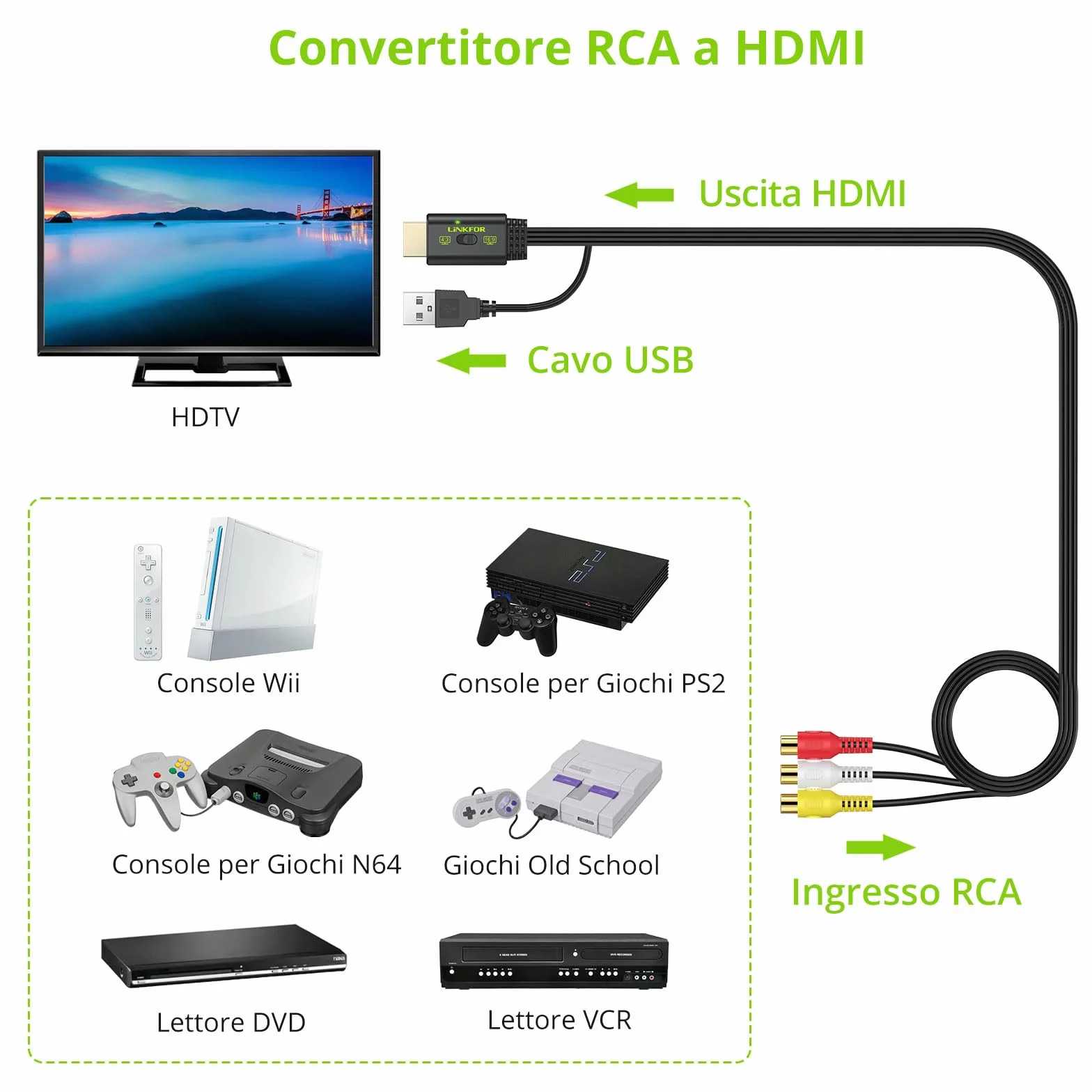 LiNKFOR Convertitore da RCA a HDMI 1080P 60Hz Adattatore Audio Video AV a HDMI Conversione HD per Console Retrò Wii PS1 PS2 N64