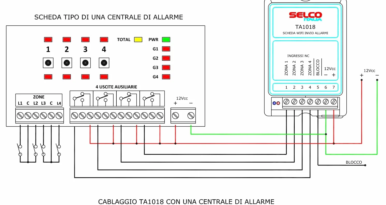Scheda WiFi per invio notifiche di allarme a distanza