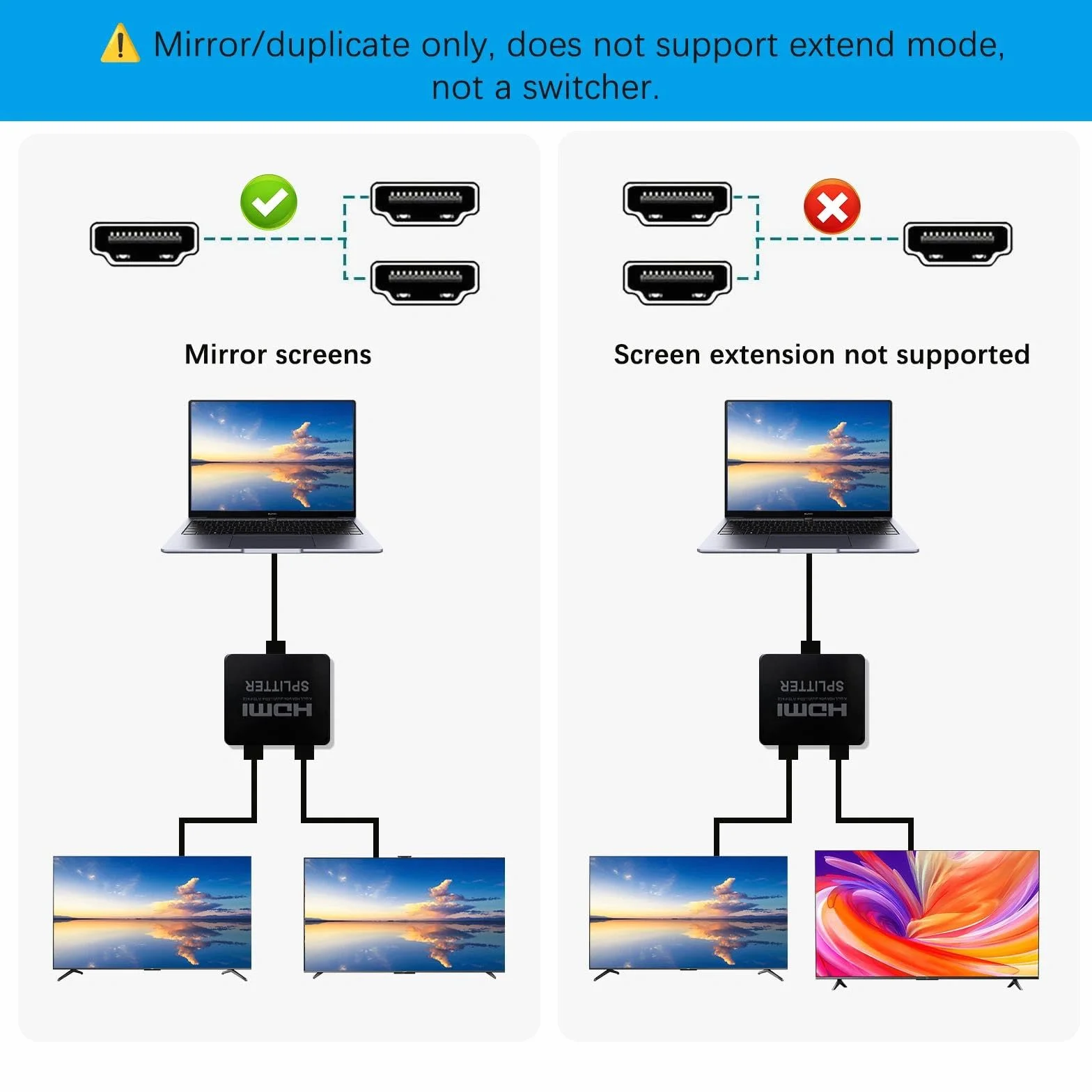 Splitter HDMI 1 in 2 out 4K per 2 monitor, distributore HDMI Full HD per HDTV, Xbox, PS4