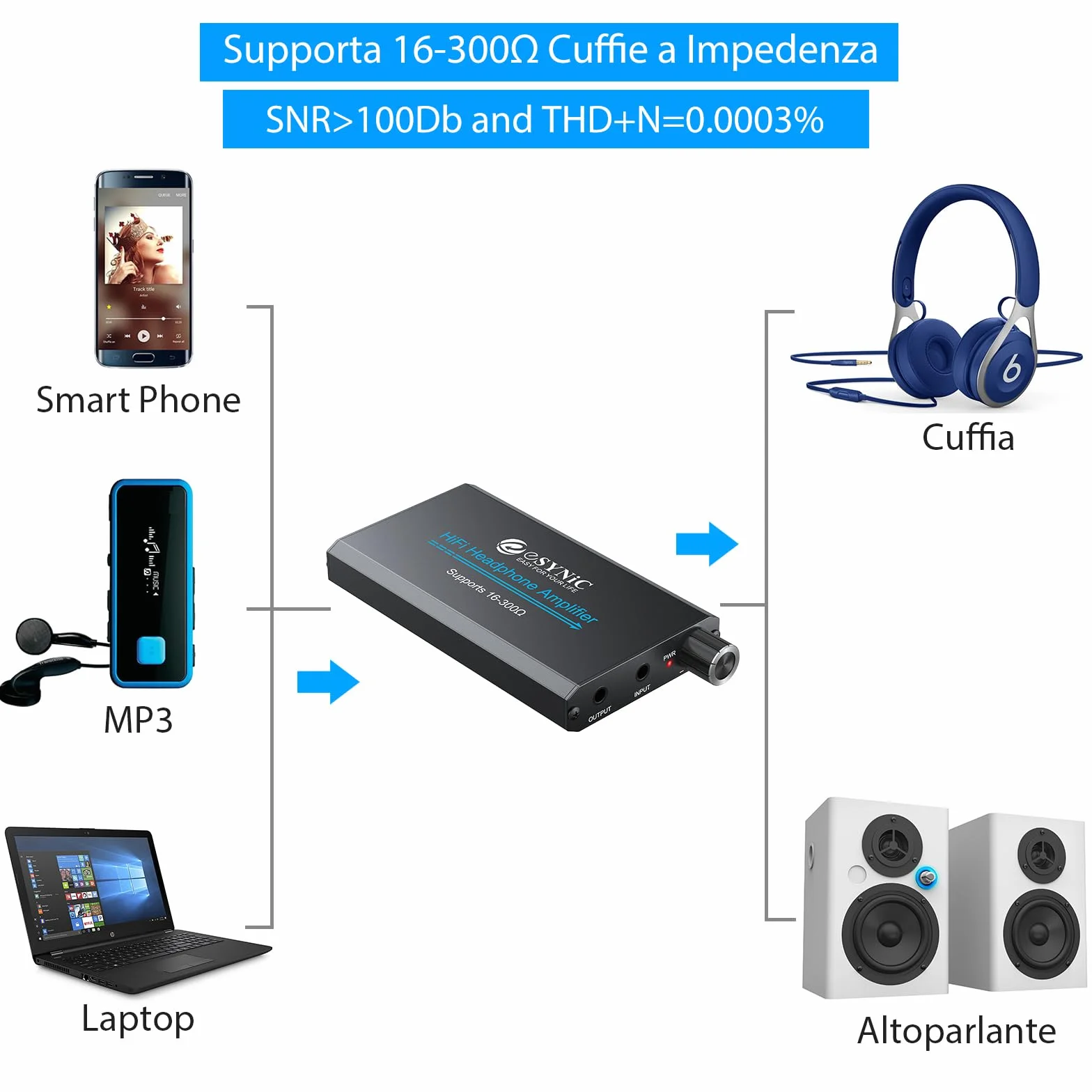 eSynic HiFi Amplificatore per Cuffie 16-300Ω Portatile per MP3 Lettori Smartphone Laptop con Cavo USB 1.2M