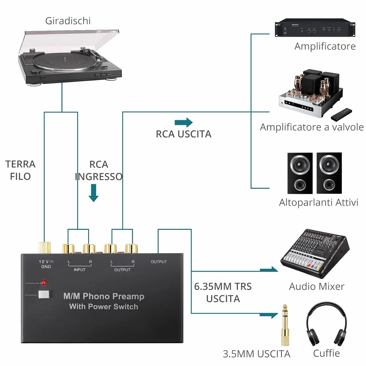 MM Phono Preamplificatore, Mini Preamp Fono DC 12V Audio Stereo per Giradischi a Basso Rumore con Ingresso/Uscita RCA
