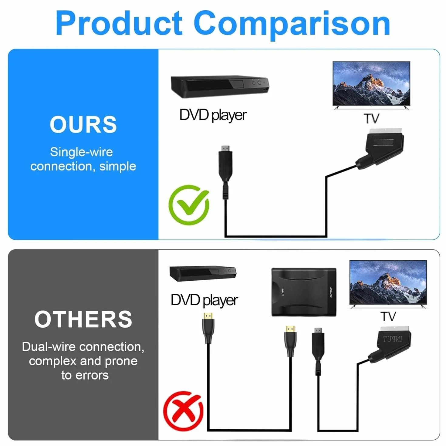 Convertitore HDMI a Scart Audio Video HD 1080p NTSC/PAL Uscita Composita