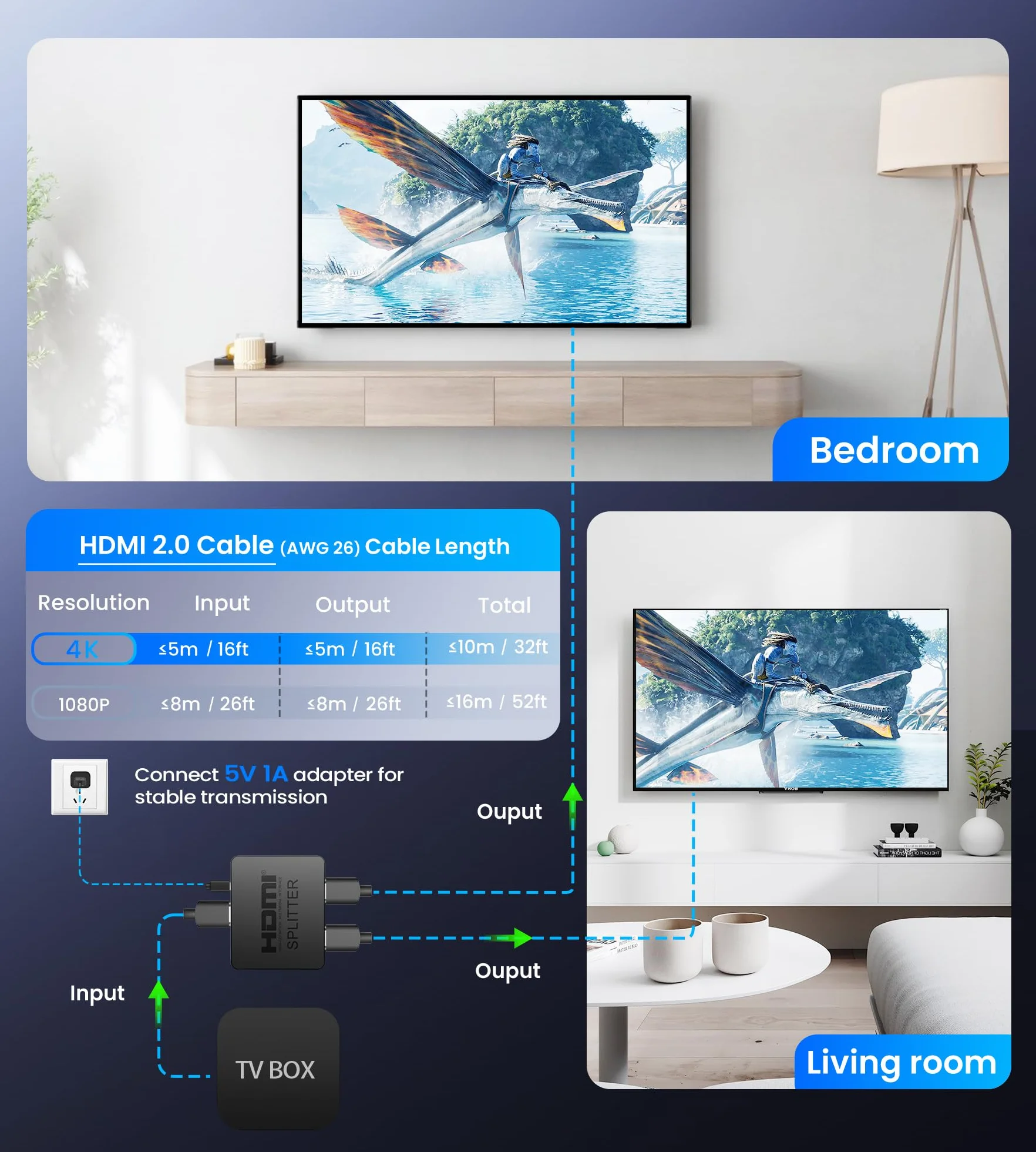 Splitter HDMI 1 in 2 Out 4K per 2 Monitor con PS3/4 HDTV