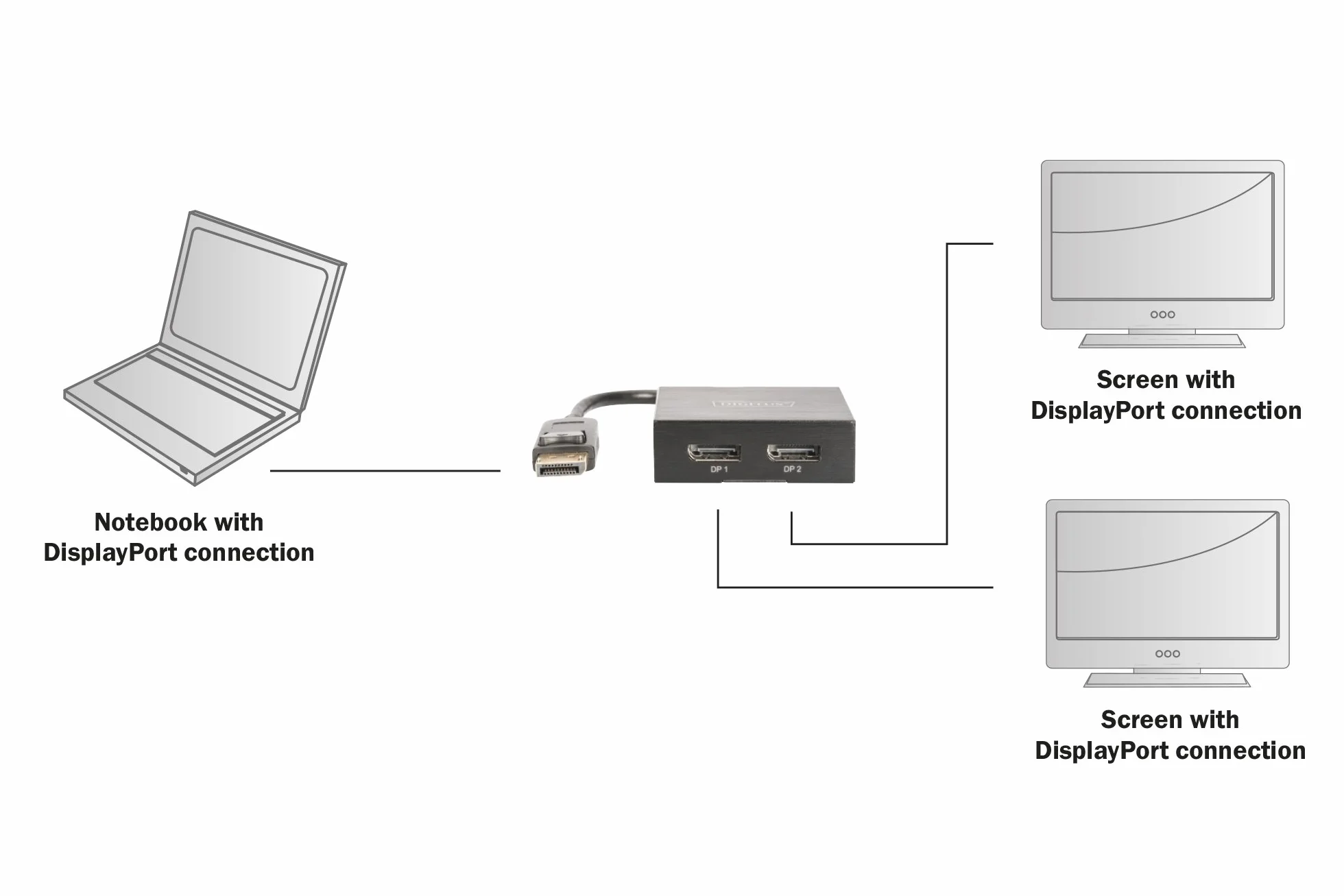 DIGITUS DisplayPort Adattatore Splitter da DP a 2x DP 4K Ultra HD 4096x2160 Nero