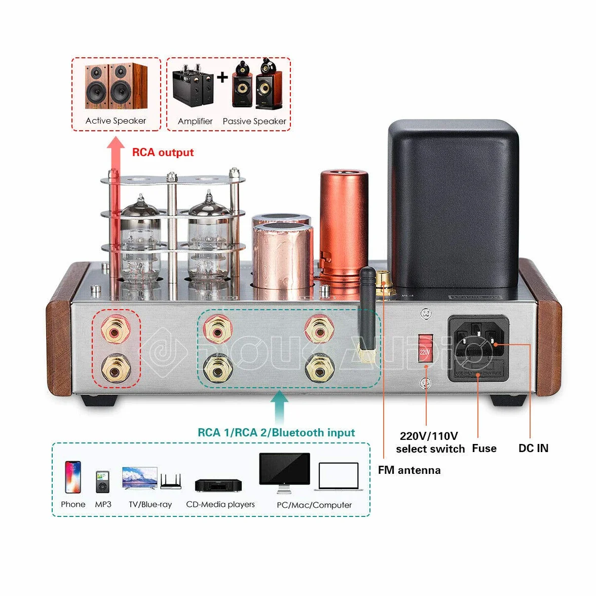 Nobsound Preamplificatore Tubo HiFi Classe A Bluetooth Ricevitore Audio Stereo Lettore USB