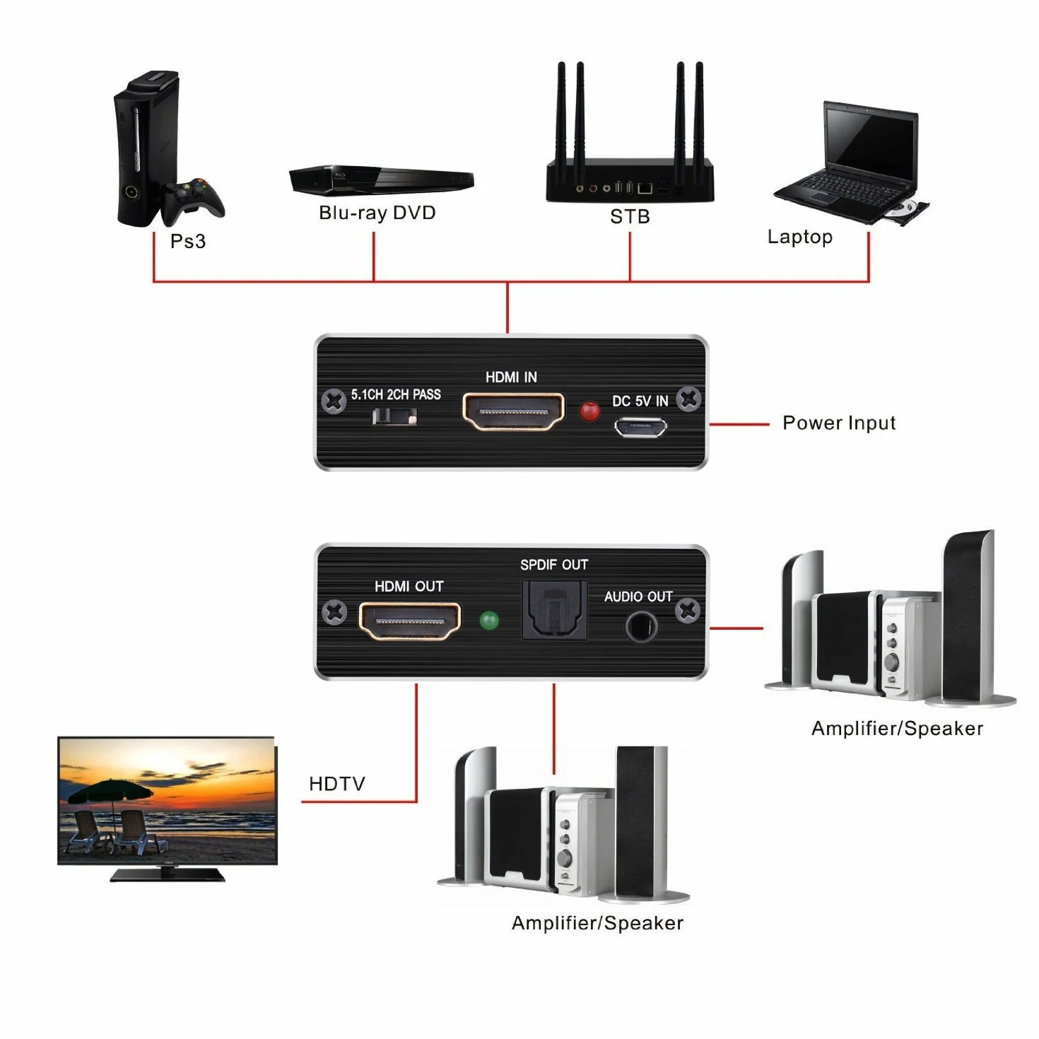 Tendak Splitter audio HDMI 4K Estrattore HDMI a SPDIF TOSLINK ottico e stereo 3,5 mm Adattatore