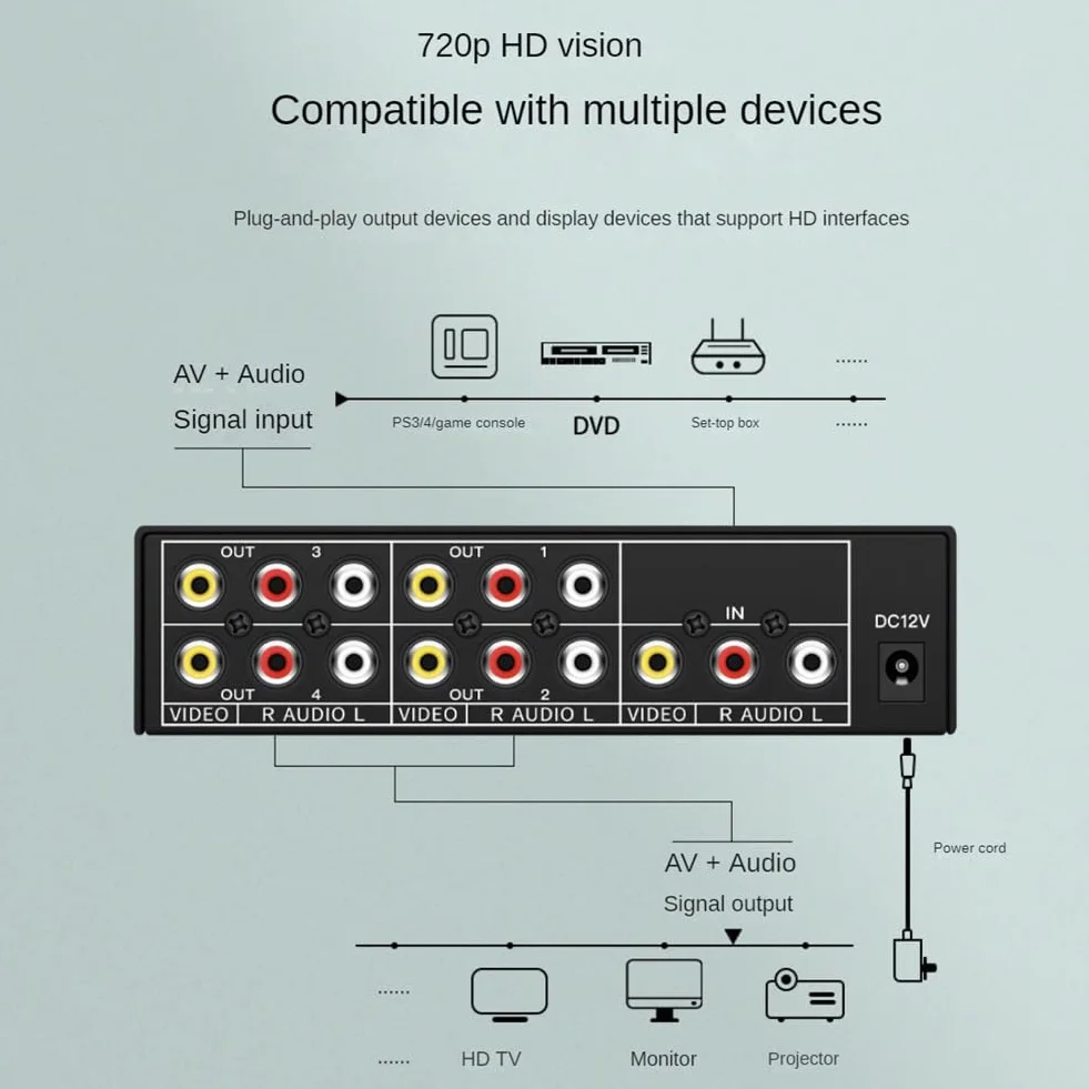 Splitter AV RCA 1 in 4 Uscite Distributore Audio Video 1X4 per DVD