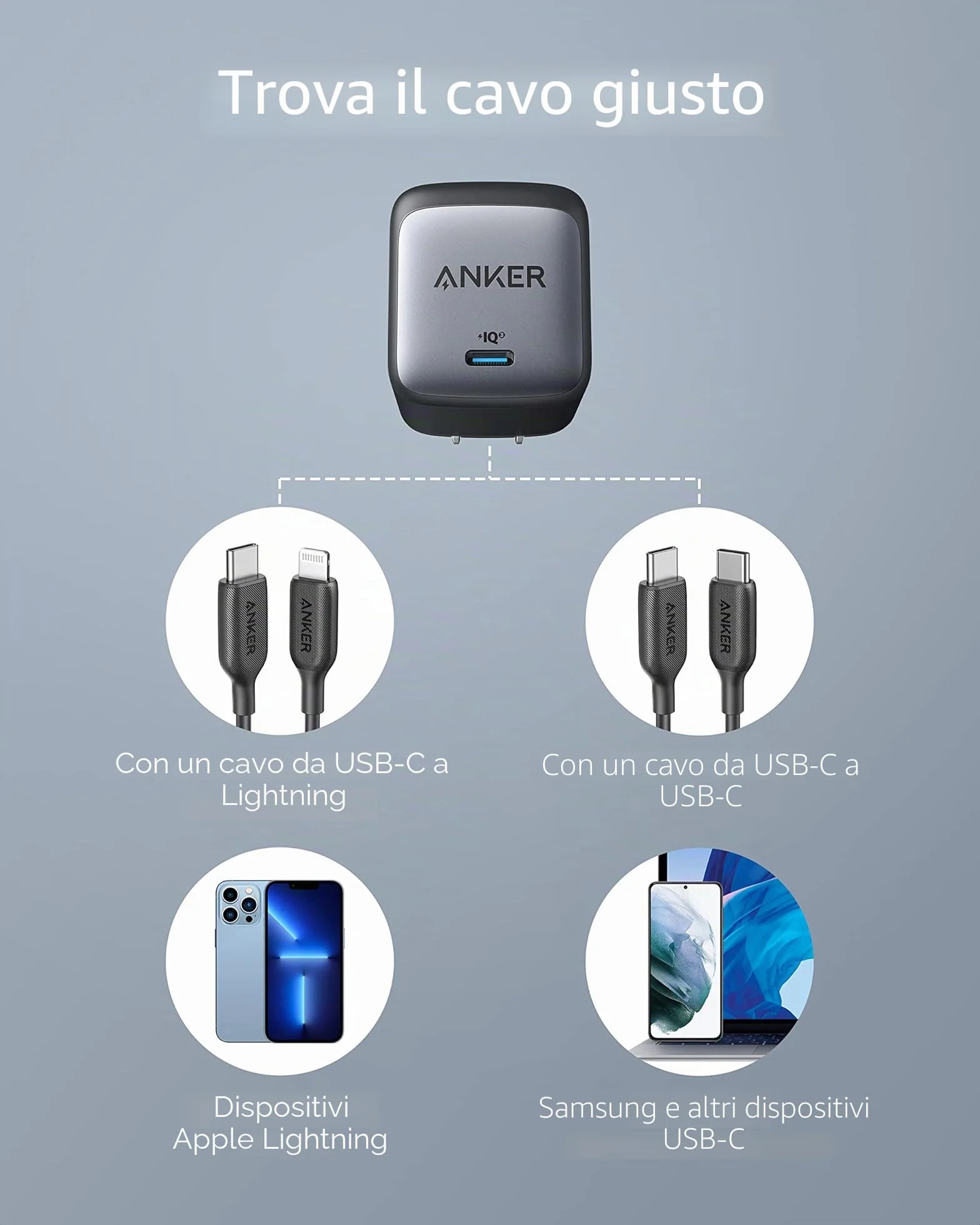 Anker Nano II Caricatore USB C GaN II 65 W PPS Compatto per MacBook Pro/Air, Dell XPS 13, Samsung S25 Ultra, iPhone 17 Pro Max, iPad Pro, Pixel