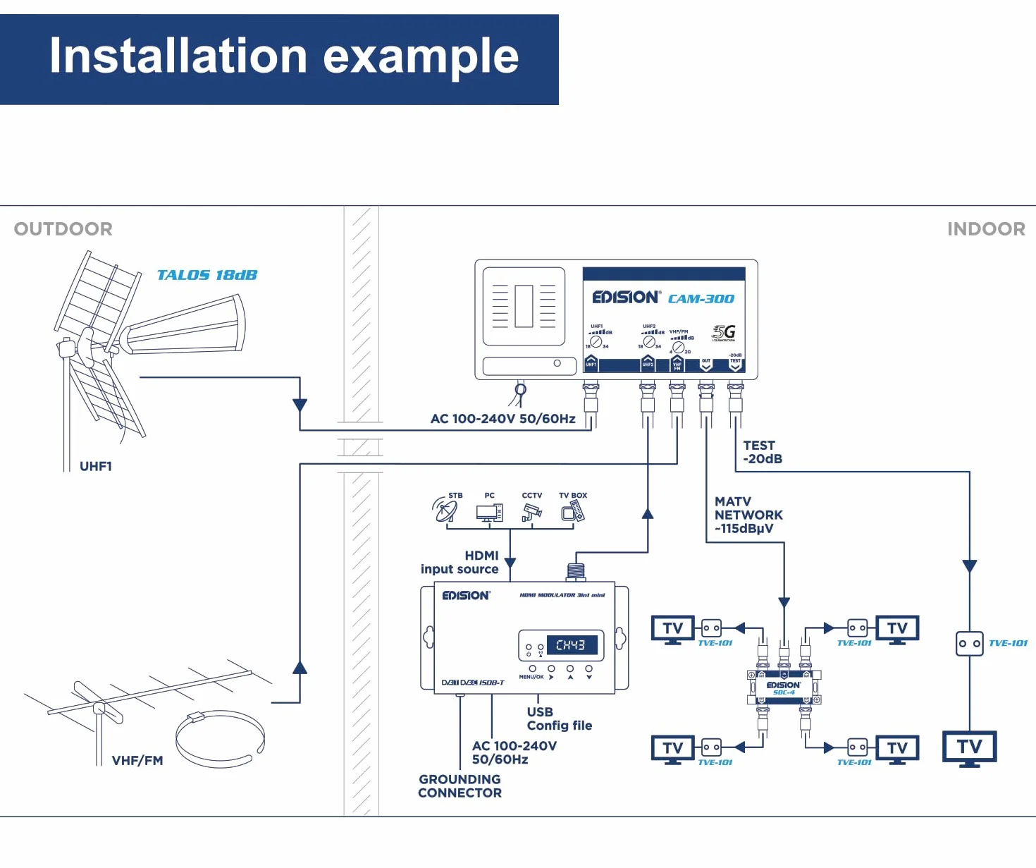 EDISION Modulator HDMI 3in1 mini DVB-T ISDB-T DVB-C Full HD Coax LED