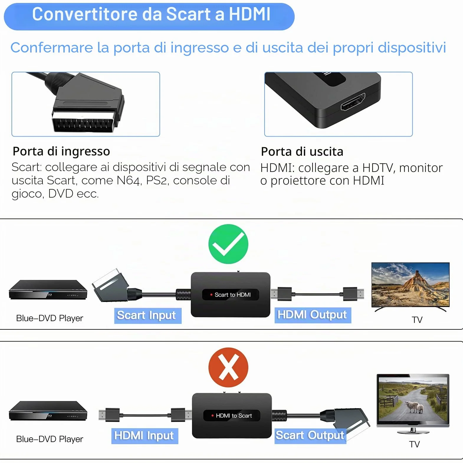Convertitore Scart a HDMI Maschio per Sky DVD STB HDTV