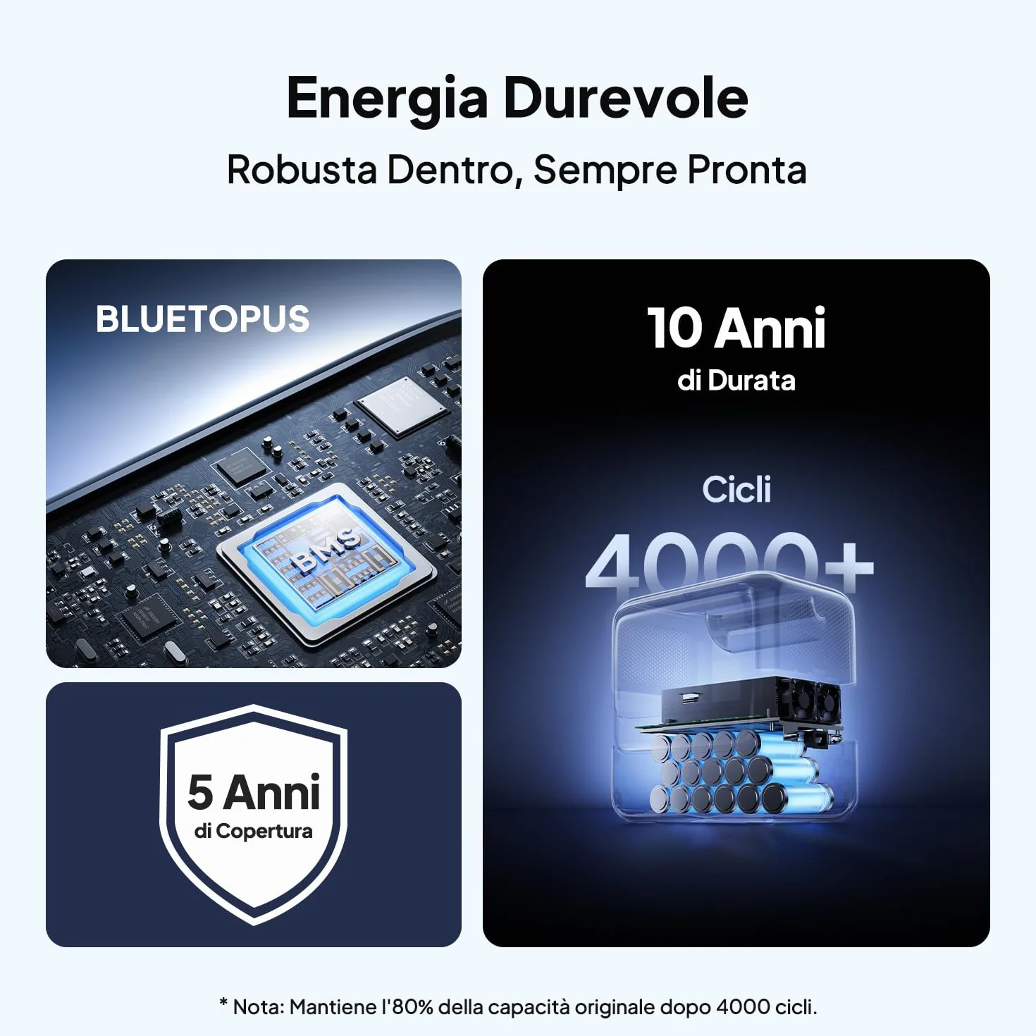 BLUETTI Elite 100 V2 Centrale Elettrica Portatile, LFP Batteria da 1024Wh, 2 Uscite CA 1800W (3600W Picco), 35% Più Piccolo, Alimentazione per campeggio, Interruzioni, Backup UPS