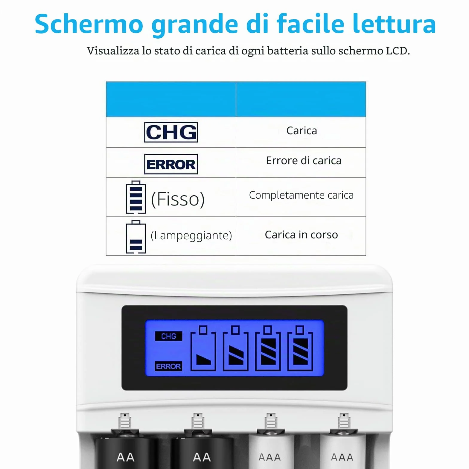 BONAI Caricabatterie per Pile Ricaricabili AA AAA con Display LCD, 4 Slot Indipendenti, Carica Ni-MH, Cavo USB