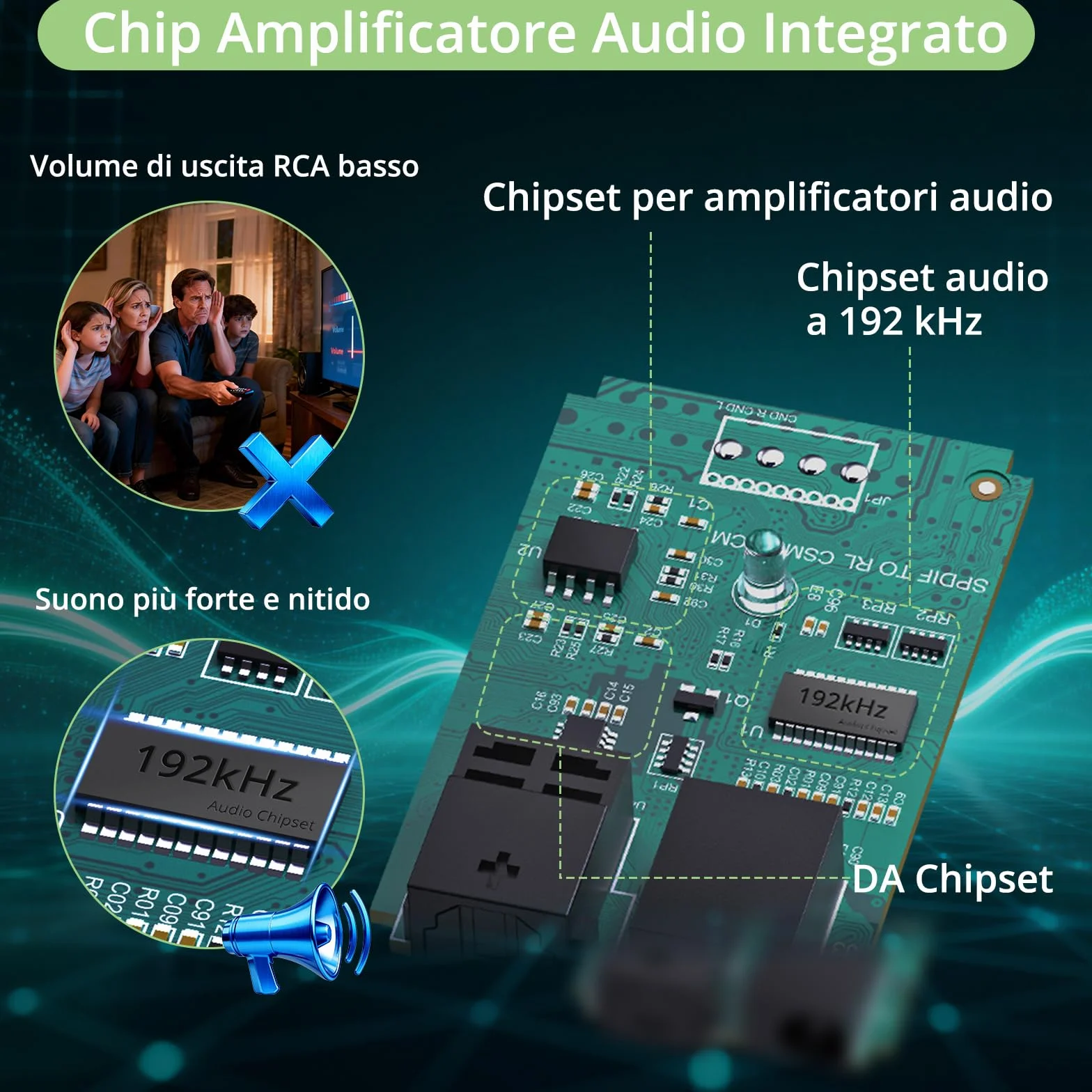 Convertitore Ottico a RCA 192kHz/24bit DAC Digitale-Analogico SPDIF per HDTV, DVD, Blu-Ray