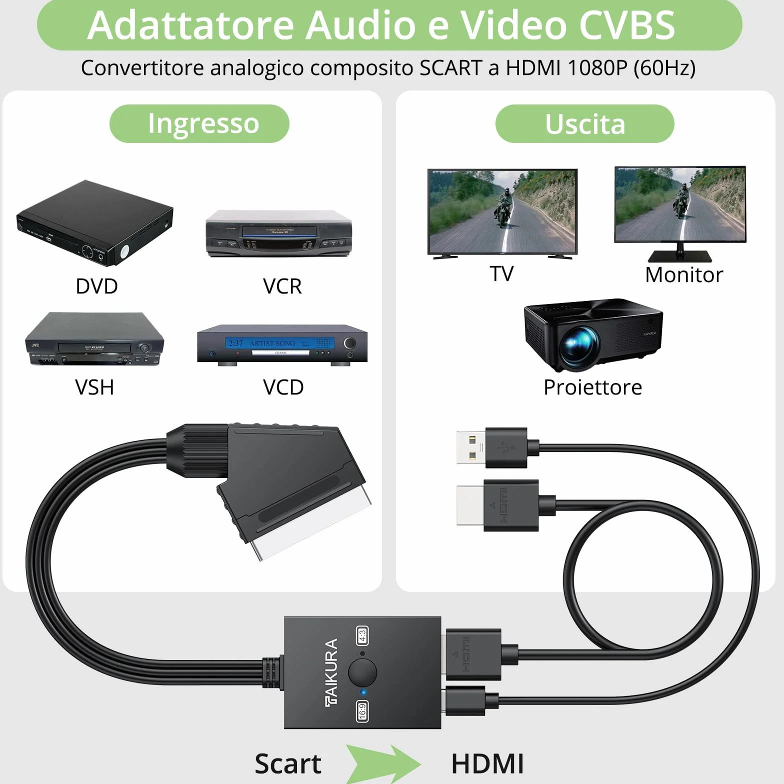 Convertitore SCART a HDMI 1080P 150 cm Commutazione Aspect Ratio 4:3/16:9