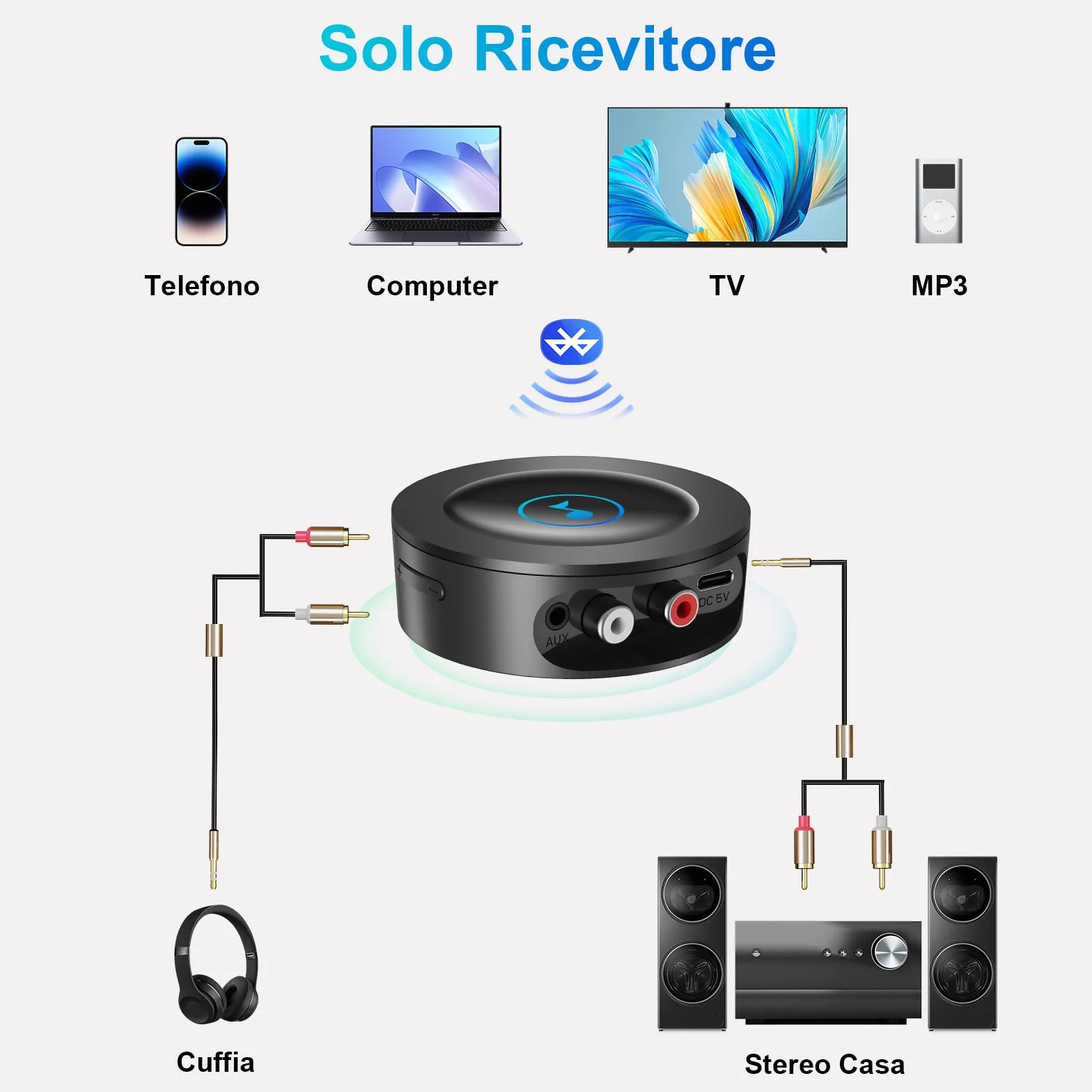 Ricevitore Bluetooth 5.2 HiFi, Adattatore AUX per Stereo Casa, Jack 3,5mm RCA, Audio HD Bassa Latenza