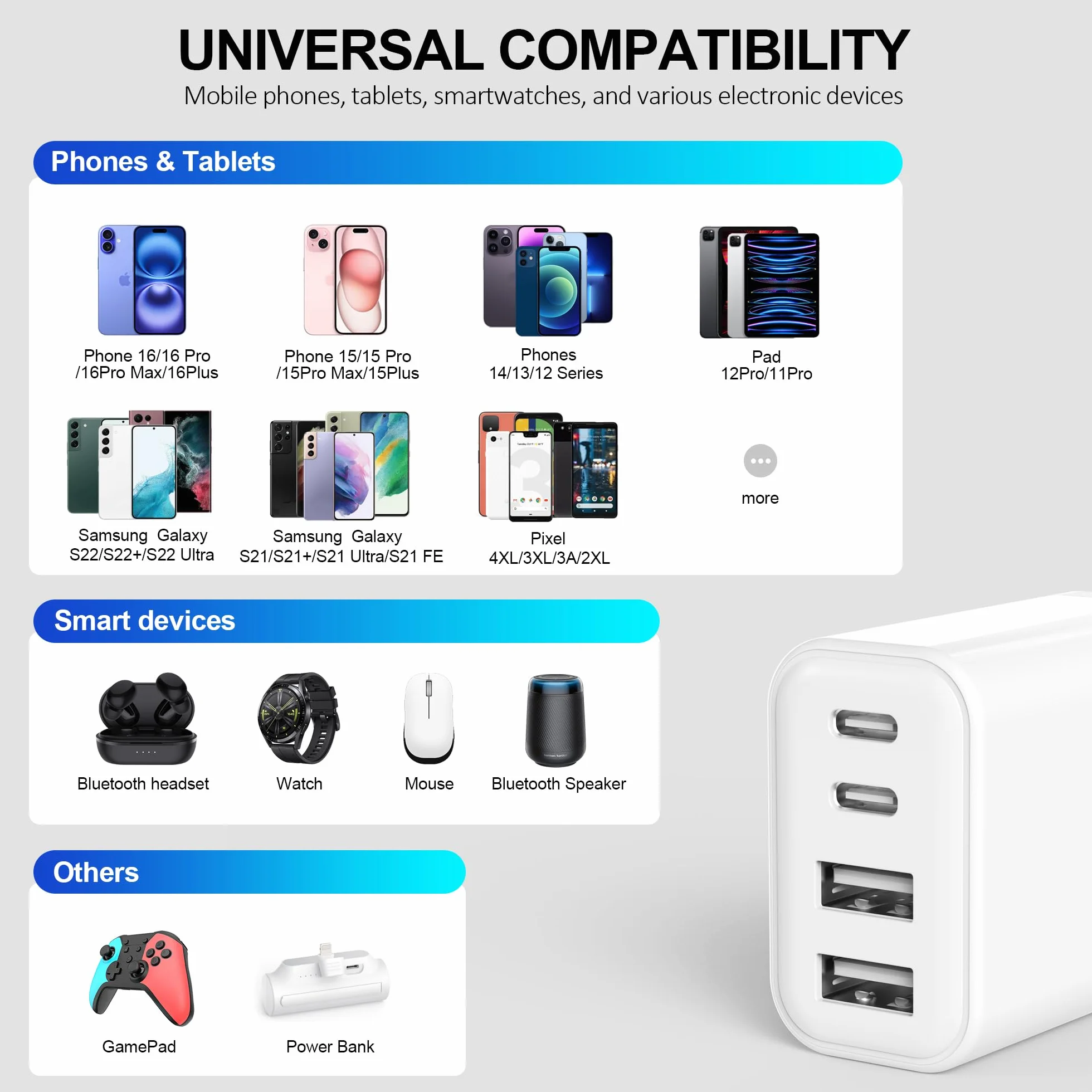 Caricatore USB C 40W 4-Porte Presa Multiplo per iPhone 16 15 14 13 12 11 Pro Max Mini SE, Pad, Galaxy
