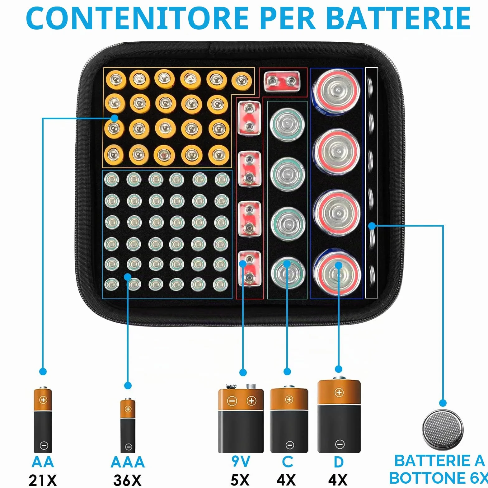 Linkidea Contenitore Rigido per Batteria, Scatola Organizer con Tester BT-168, Custodia per 76 Batterie AA AAA 9V C D