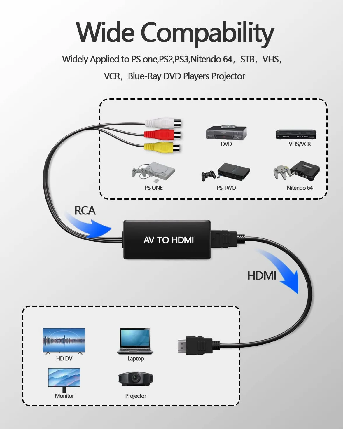 Adattatore da RCA a HDMI 1080P Mini Composite AV to HDMI con PAL/NTSC per PC TV Wii PS1-3