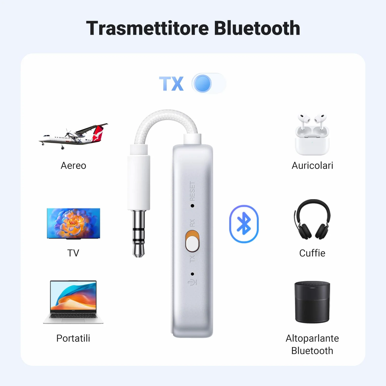 UGREEN Trasmettitore Ricevitore Bluetooth 6.0 Adattatore 2 in 1 Audio Jack 3.5 mm per Aereo TV PC