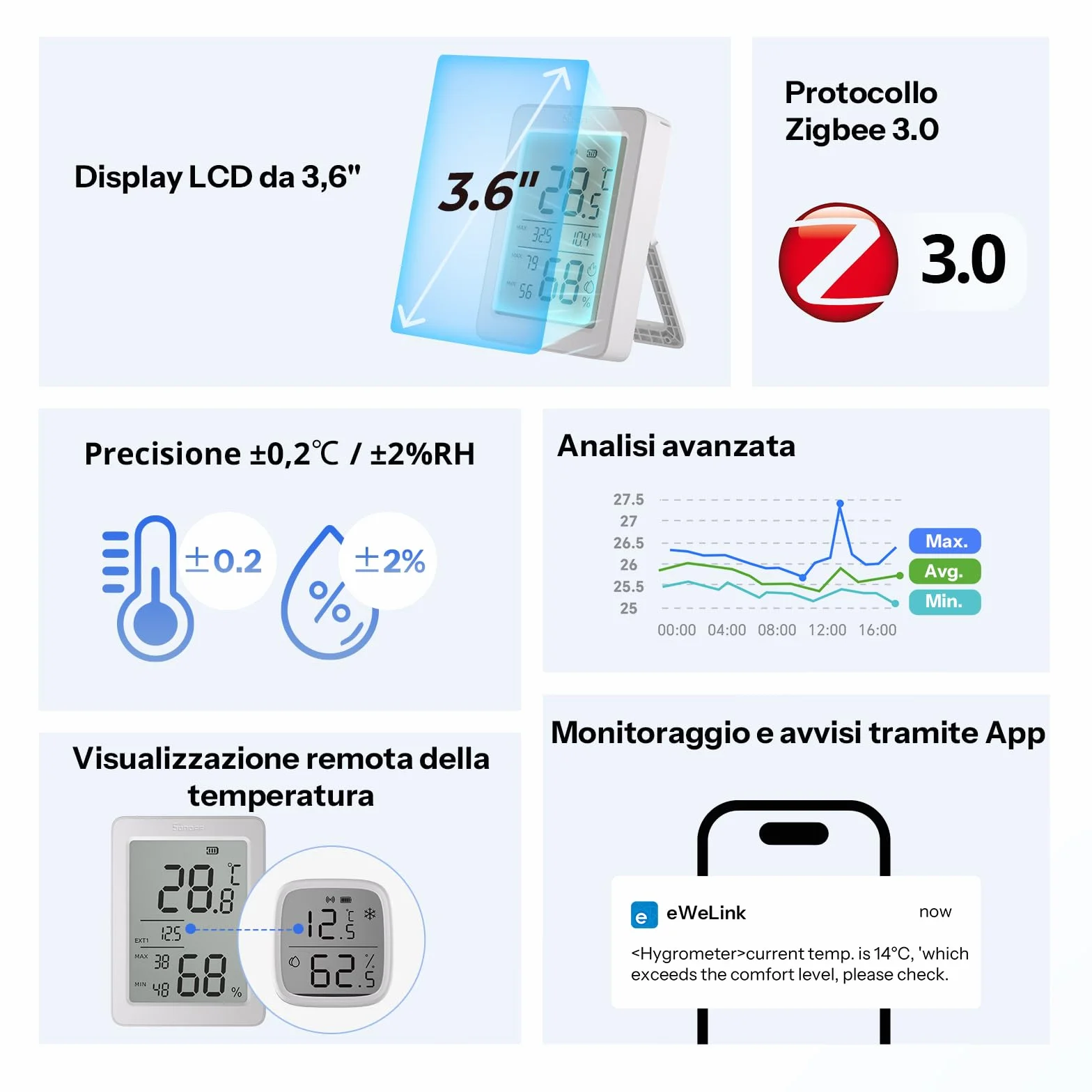 SONOFF SNZB-02DR2 AirGuard TH Czujnik Zigbee Temperatura Wilgotność LCD 3,6" Monitorowanie Aplikacja