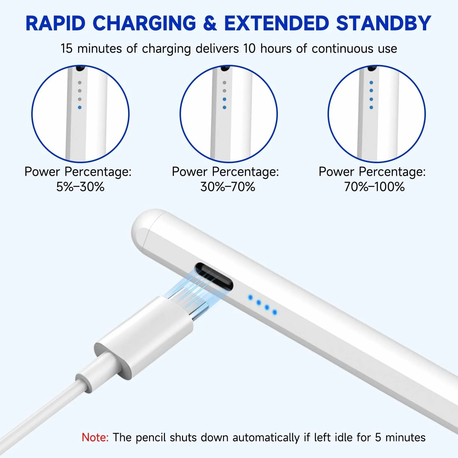 Penna Universale per Tablet Compatibile iPhone Samsung Huawei Xiaomi Touch con 4 Punte Ricambio Rifiuto Palmo Sensibilità Inclinazione